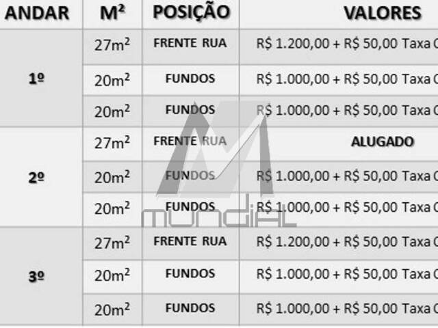 Kitnet para Locação em Santo André - 2